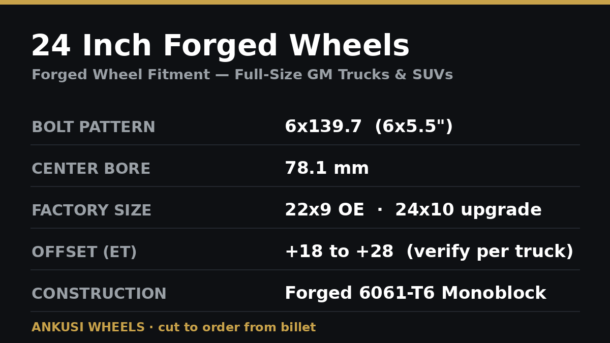 Fitment spec card for 24 inch forged wheels on full-size GM trucks and SUVs (Silverado 1500, Tahoe, Escalade) showing 6x139.7 bolt pattern, 78.1mm center bore, sizes and offset range