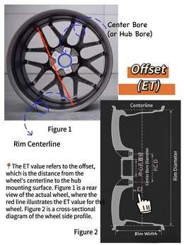 Diagram showing wheel measurement points: centerline, center bore diameter, PCD, offset, rim width and diameter
