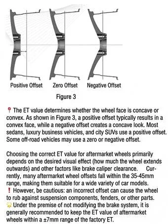 Diagram comparing positive, zero, and negative wheel offset relative to the wheel centerline