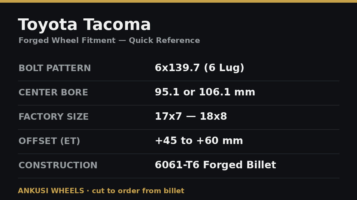 Toyota Tacoma forged wheel fitment quick reference card showing 6x139.7 bolt pattern, 95.1 or 106.1 mm center bore, 17x7 to 18x8 factory size, and +45 to +60 mm offset