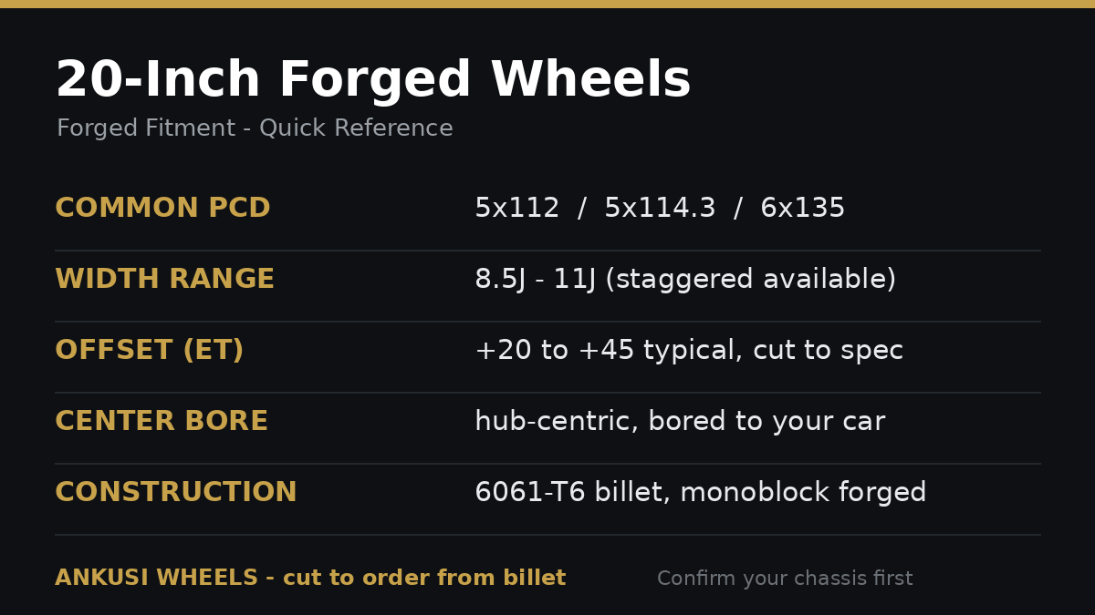 20 inch forged wheels fitment quick reference card showing common PCD, width range, offset and 6061-T6 monoblock construction from ANKUSI WHEELS